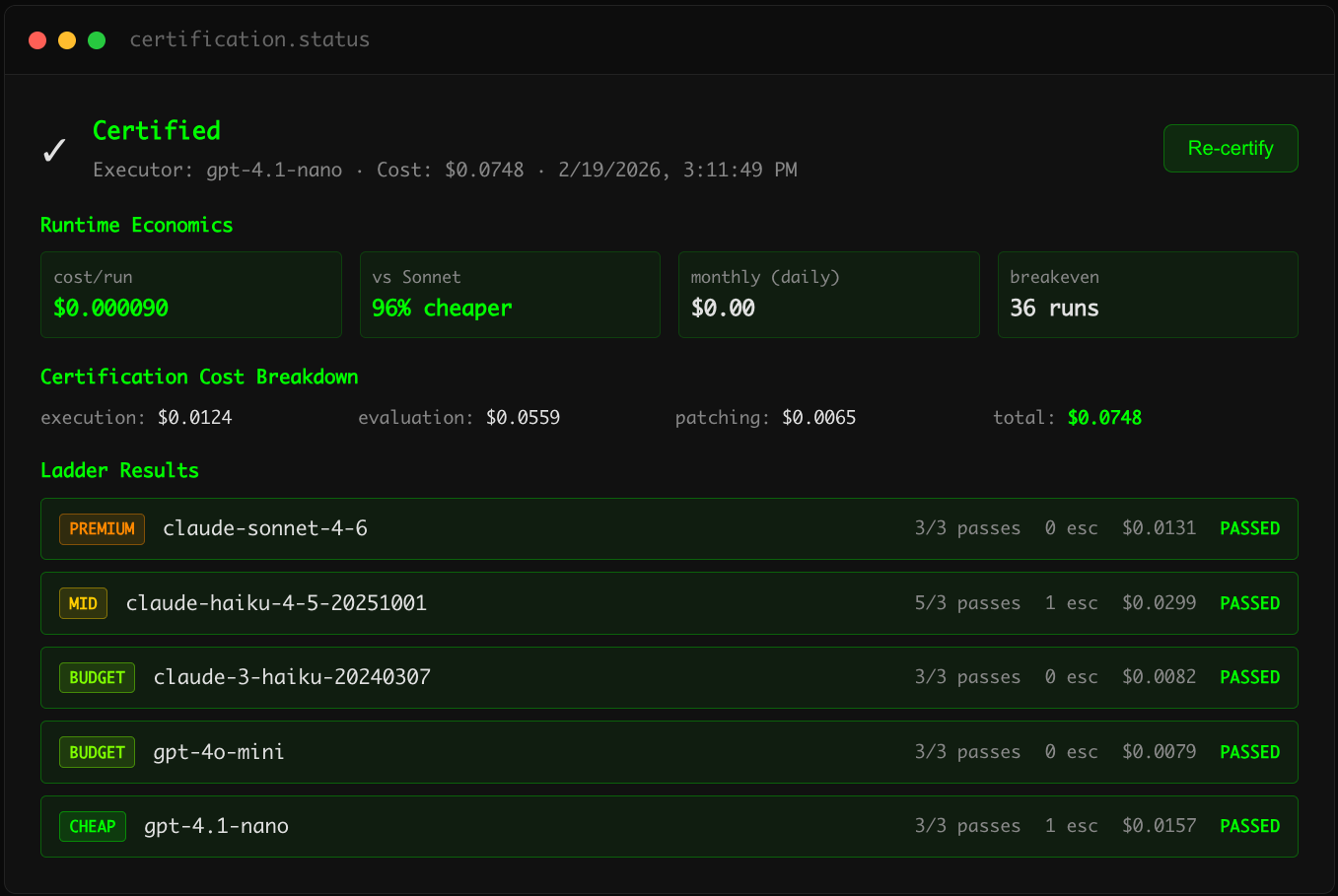 AgentMemo Workflow Certification: 5 models tested, 96% savings, gpt-4.1-nano certified executor